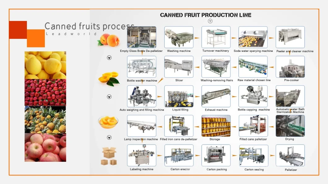 Automatic Canned Bean Mushrooms, Cucumbers, Radishes Fruit Vegetable Food Production Line