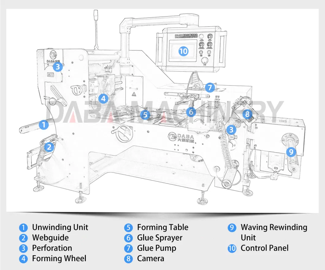 Dbhz-260d High Speed Automatic Plastic Bottle PVC Pet Shrink Sleeve Label Center Seaming Machine for Shrink Sleeve Label